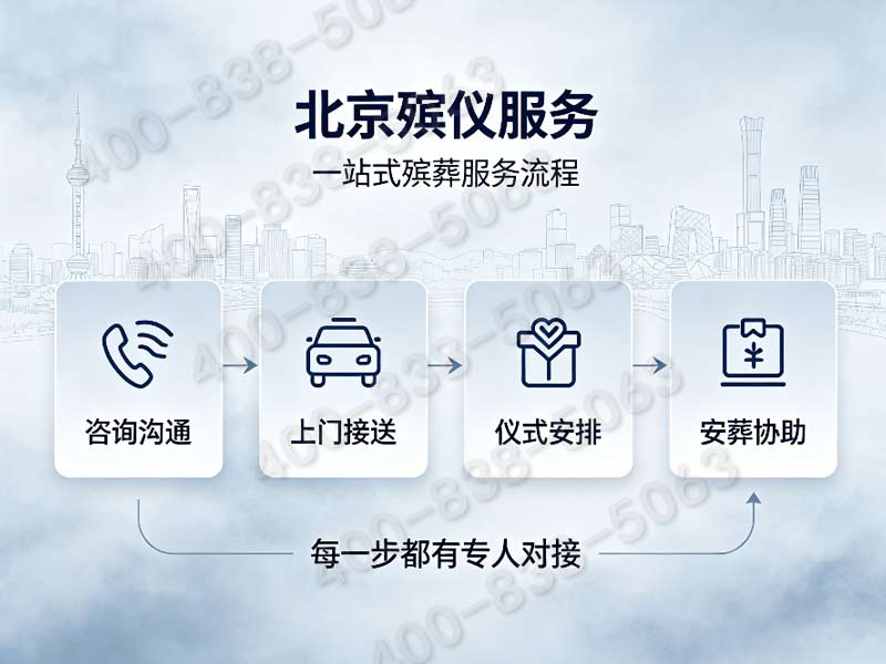 昌平公益性树葬草坪葬配套专属礼仪策划收费明细查询